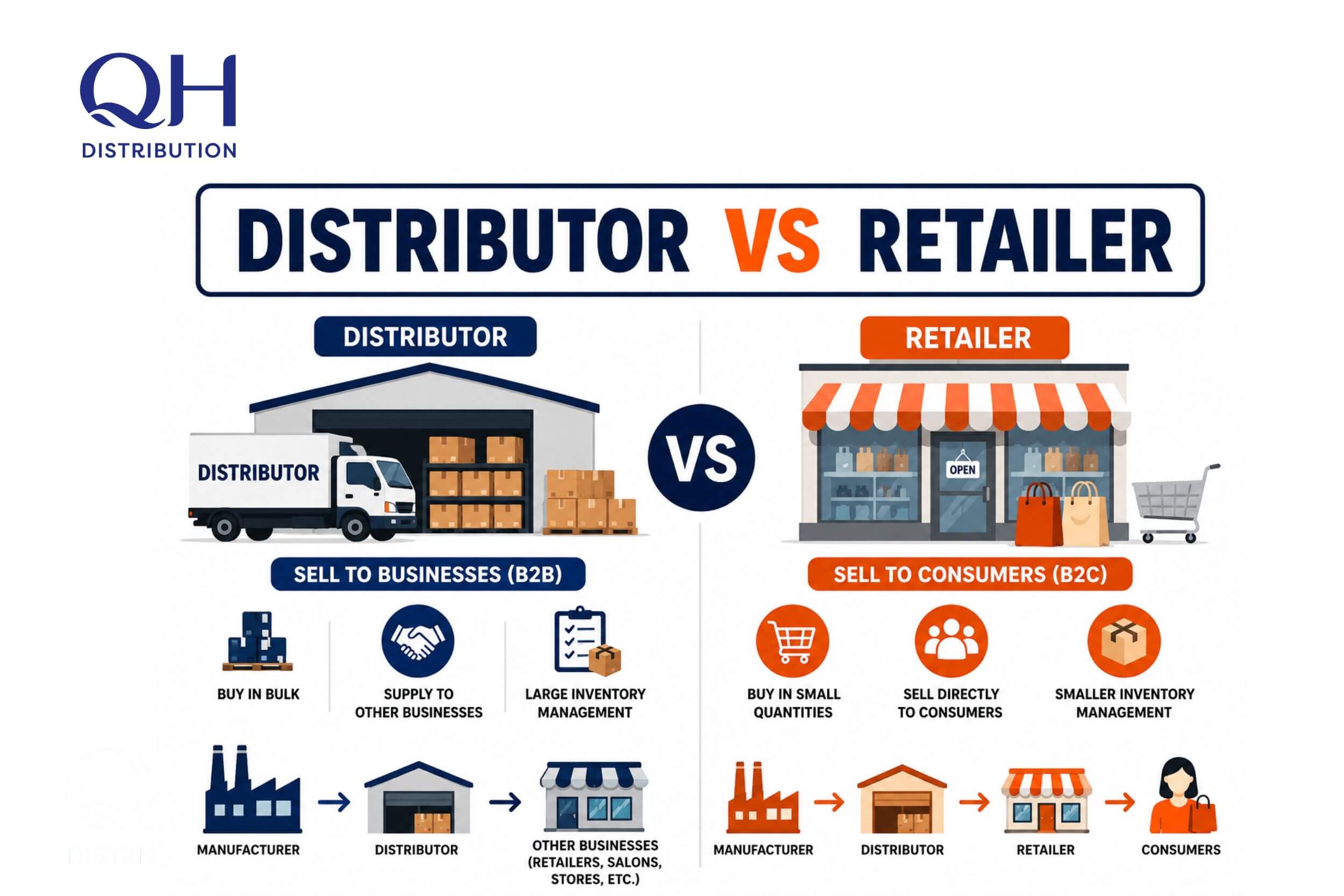 distributor vs retailer